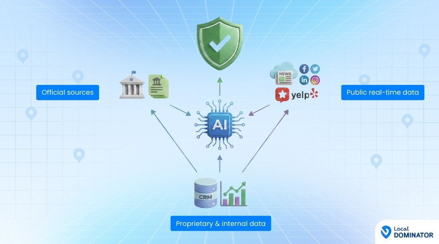 AI engines triangulation business data